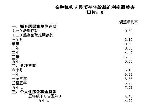 央行再加息0.25个百分点 系年内第3次上调