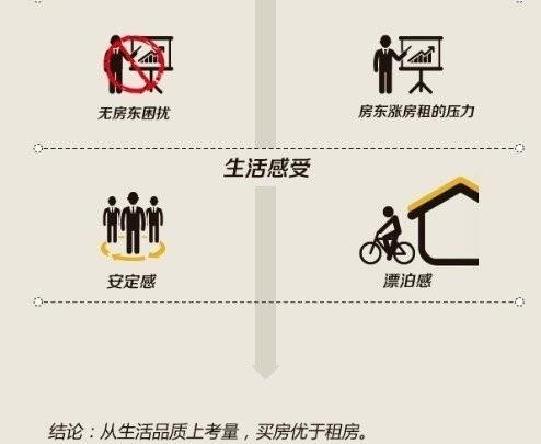 买房vs租房 哪个更划算