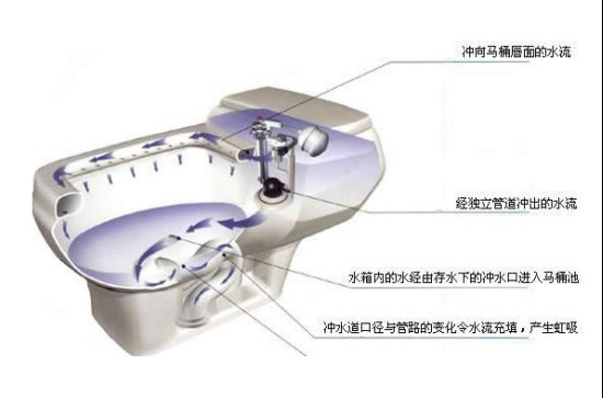 居家妙招 分分钟解决抽水马桶漏水问题 居家妙招 分分钟解决抽水马桶漏水问题