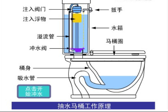 居家妙招 分分钟解决抽水马桶漏水问题 居家妙招 分分钟解决抽水马桶漏水问题