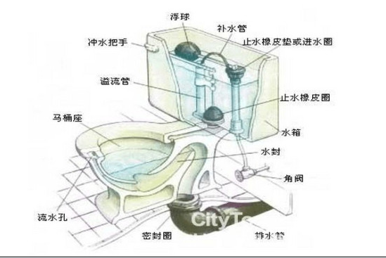居家妙招 分分钟解决抽水马桶漏水问题 居家妙招 分分钟解决抽水马桶漏水问题