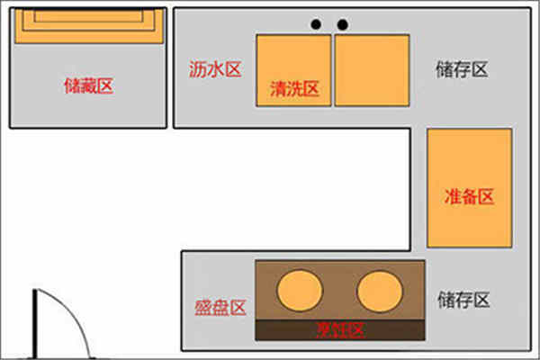 空间怕乱不怕小 看小厨房布局如何逆袭