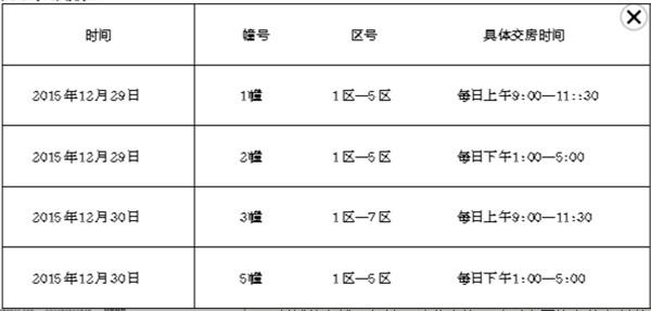 嘉州新天地万兴城将于12月29日-30日正式交房！