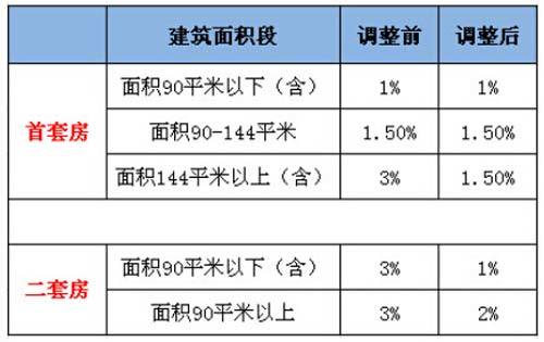 蓝山湾高层准现房全线封顶  瞰江揽佛 近在咫尺