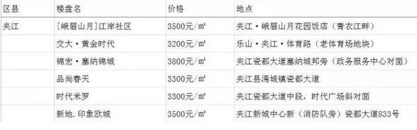 181614376f2c88322e7062.jpg 乐山乐水好风光,区县齐买市区房!