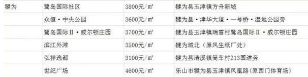 1816150093d71c692f1991.jpg 乐山乐水好风光,区县齐买市区房!