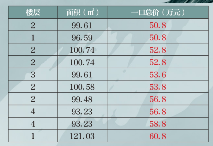 明星中央公园10套特价房 5100元/㎡起 献礼母亲节