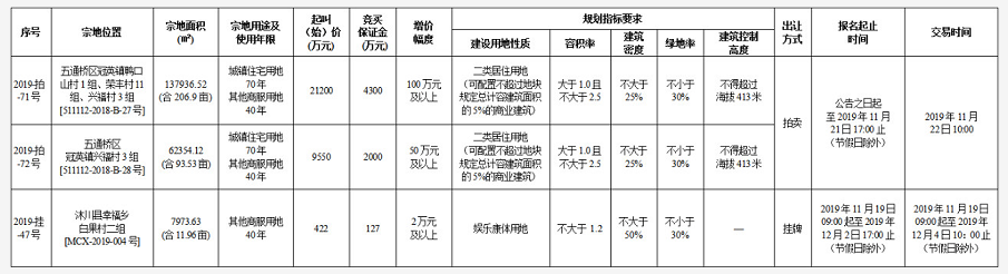 30114742a15c3eb93a8301.png 微信截图_20191030114802.png