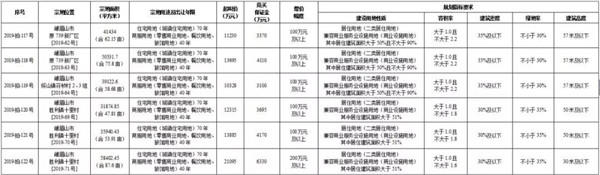 乐山峨眉山市土地拍卖详细信息 乐山峨眉山市土地拍卖详细信息