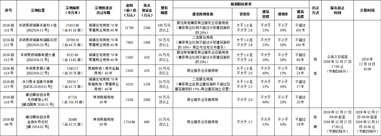 061634370268eb64cb2249.png 微信截图_20191206162855.png