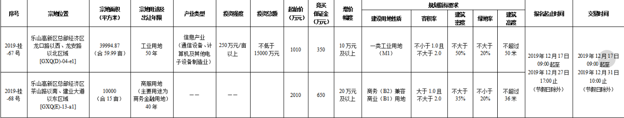 0616504376359d65628970.png 微信截图_20191206164750.png