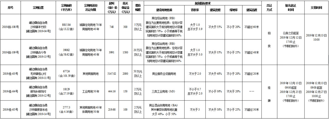 061701190683007ceb2442.png 微信截图_20191206165922.png