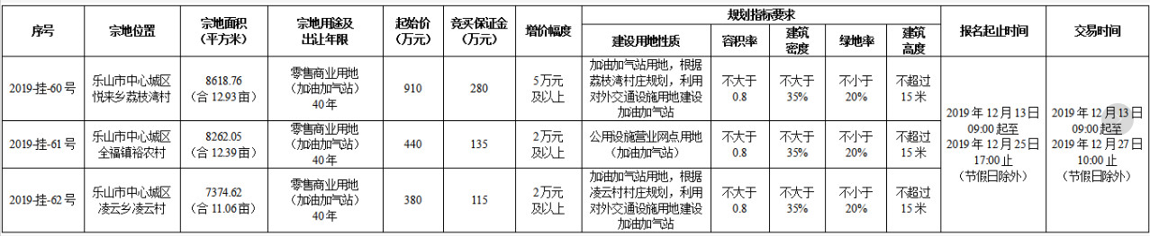 06171104b240694ec75348.png 微信截图_20191206171044.png