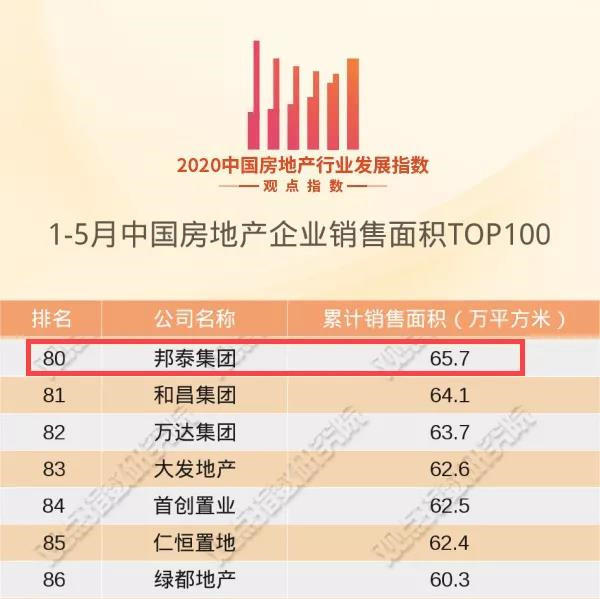 数据来源于观点指数