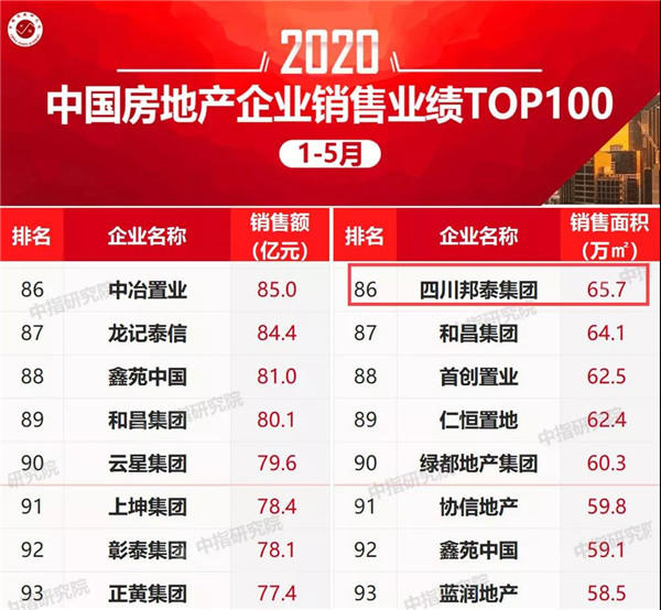 /数据来源于中国指数研究院