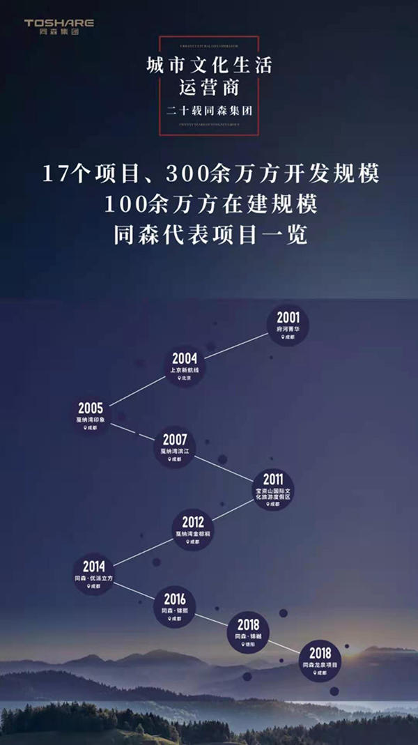 同森开发历史 同森开发历史