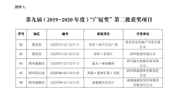 天街广厦奖获奖证书