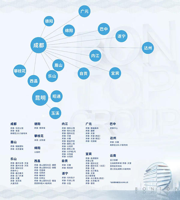 邦泰集团项目分布图