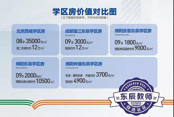 学区房价值对比图 学区房价值对比图
