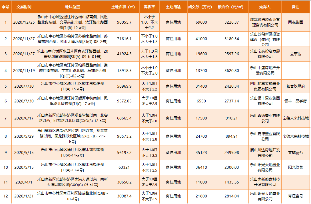 02163313f9033f59259999.png 寰?俊鎴?浘_20210102135359.png