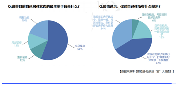 助家战“疫”大调查扇形图 助家战“疫”大调查扇形图