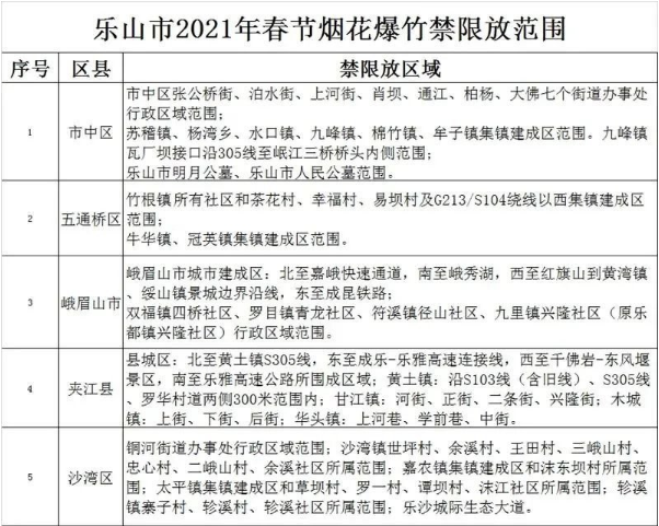 烟花爆竹禁燃范围 烟花爆竹禁燃范围