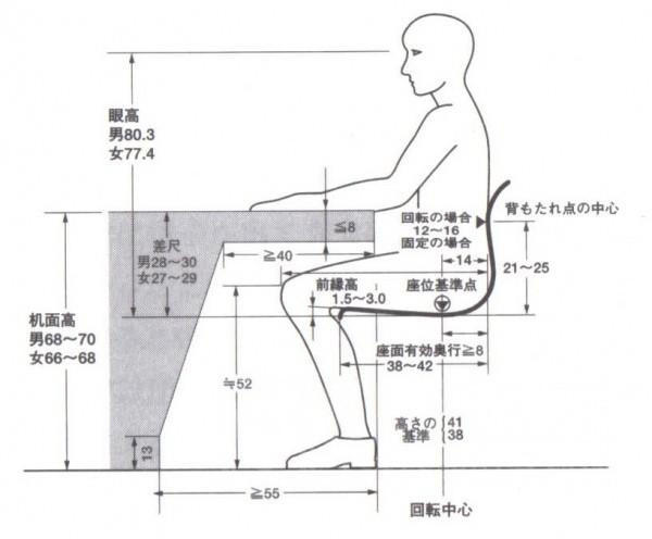 最合理差尺