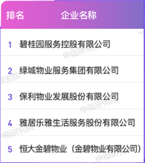 部分名单1-5 部分名单1-5