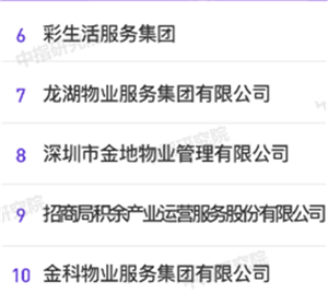 部分名单6-10 部分名单6-10