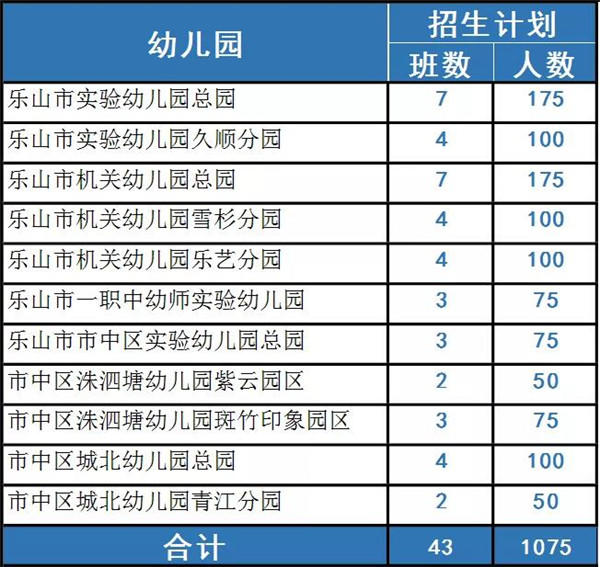 招生计划 招生计划