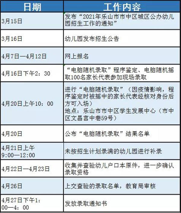 2021年乐山市市中区城区公办幼儿园招生工作日程安排表 2021年乐山市市中区城区公办幼儿园招生工作日程安排表
