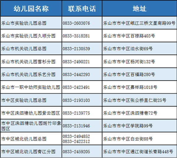 幼儿园地址及报名咨询电话 幼儿园地址及报名咨询电话