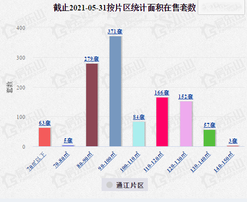 乐山楼市5月数据监控：住宅成交量超1600套 咋会有弄多人买房？