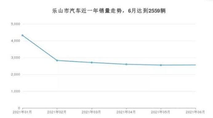 （数据图 | 图源网络）