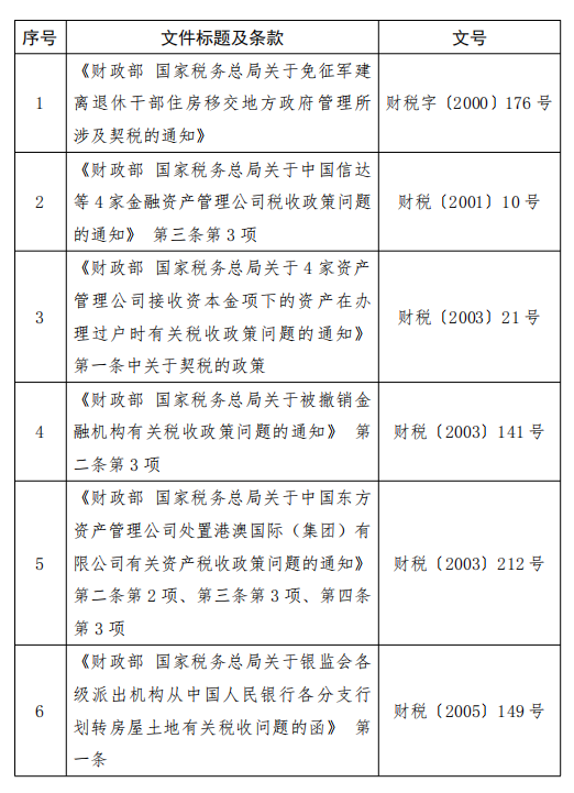 9月1日开始 夫妻离婚分割共同房产的 免征契税！