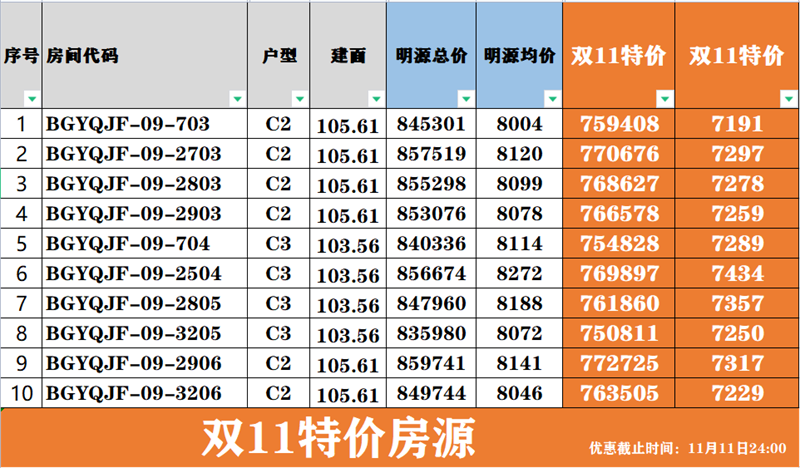 碧桂园青江府特价房