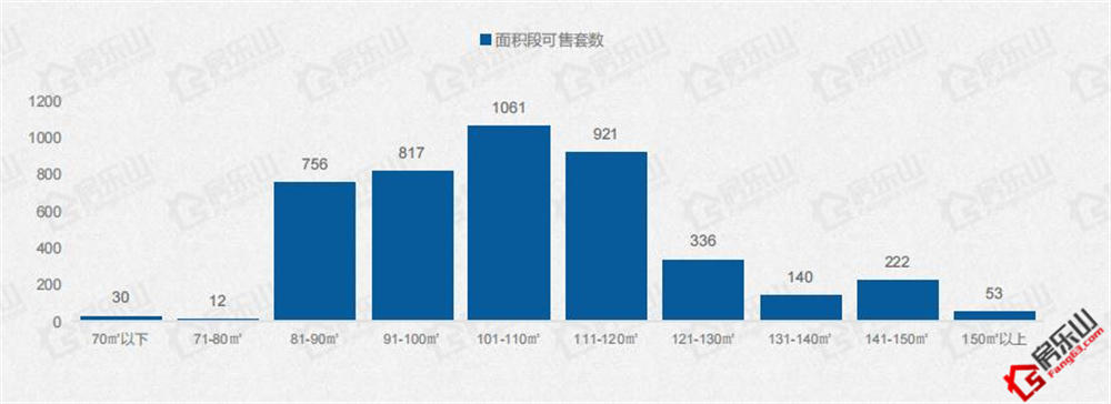 低首付+高性价比+低总价丨这些乐山楼盘是你的菜吗？