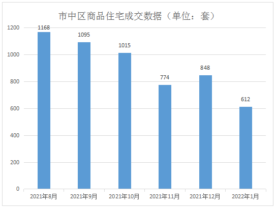 2022乐山房价是涨是跌？官方数据破“5”，终于有定论了！