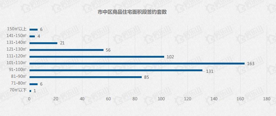 乐山新楼盘成交数据 乐山新楼盘成交数据