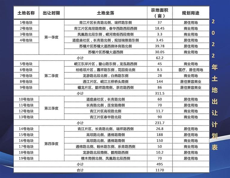2022年乐山土地供应表 2022年乐山土地供应表