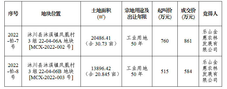 土拍信息图片 土拍信息图片