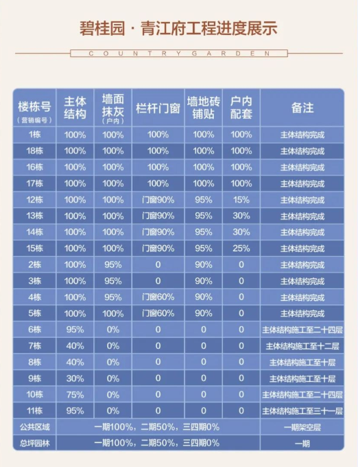 碧桂园青江府工程进度图 碧桂园青江府工程进度图