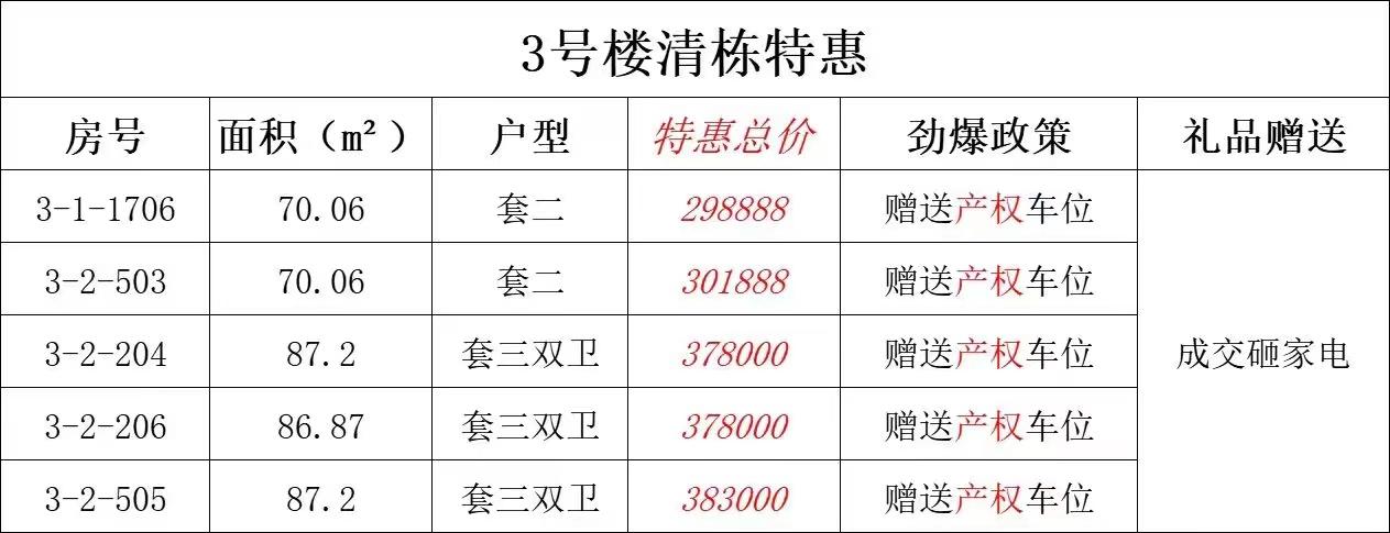 天樾国际城3号楼清栋特价，买房送产权车位！