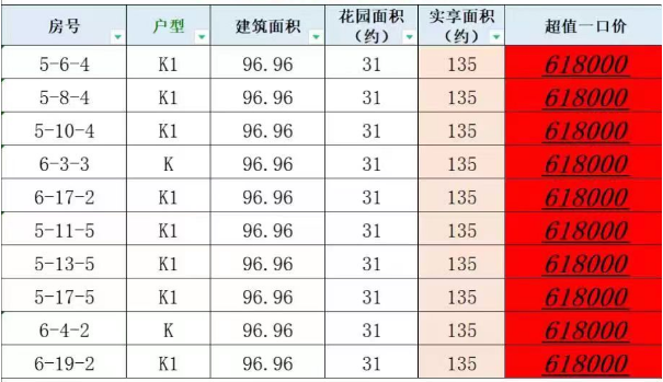 华泰空中森林三房双卫6068元/㎡起，再送限量人防车位！