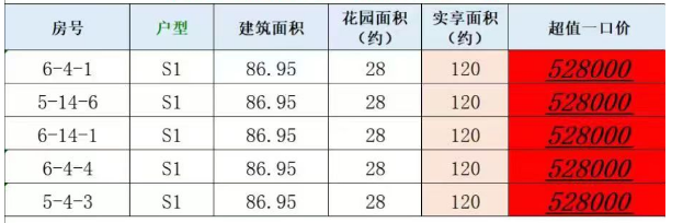华泰空中森林特价房源表