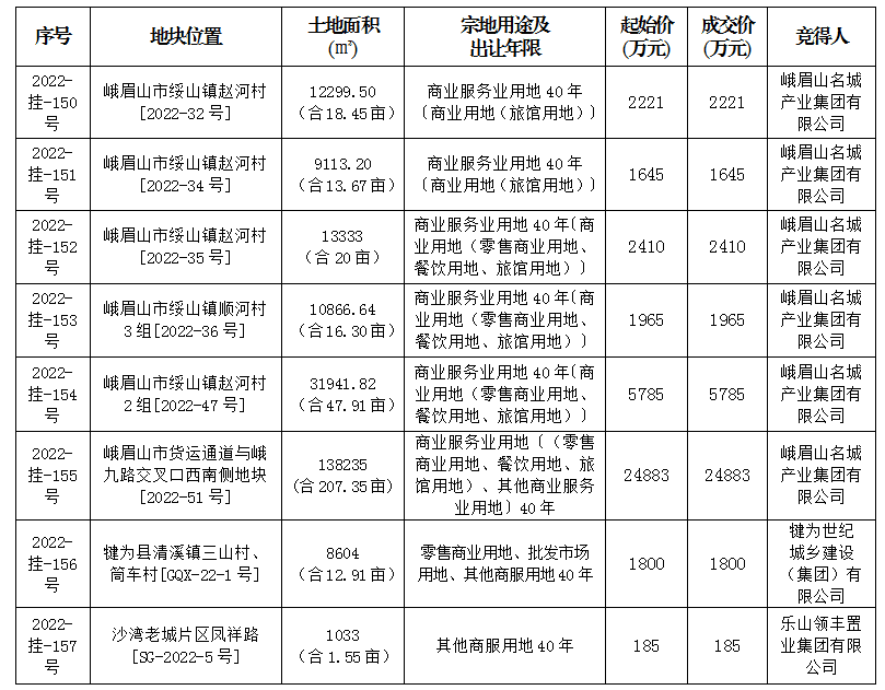 2815254587d2bf34d38196.png 寰?俊鍥剧墖_20221228152534.png