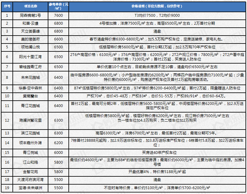 2023乐山房价地图出炉，看看你买得起哪里？