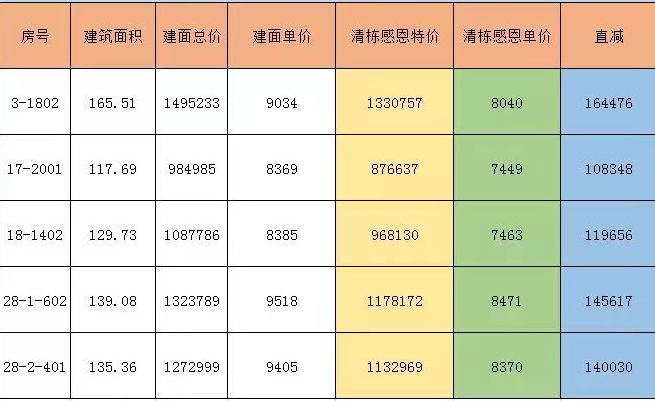 同森锦樾1号房源明细及优惠价格表 同森锦樾1号房源明细及优惠价格表
