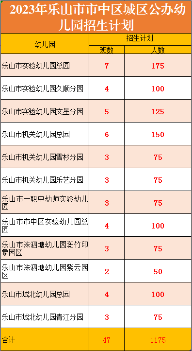 2023年乐山市城区公办幼儿园招生政策发布