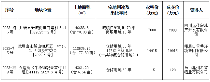 04121213d44111bdfa2443.png 寰?俊鎴?浘_20230604121203.png